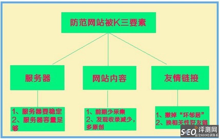 如何降低網(wǎng)站建設(shè)域名被惡意泛解析的風險