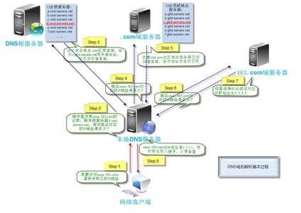 濟寧網(wǎng)站建設(shè)的域名解析