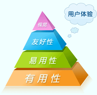 用戶(hù)體驗(yàn)對(duì)濟(jì)寧網(wǎng)站建設(shè)的重要性