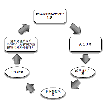 濟寧網站建設